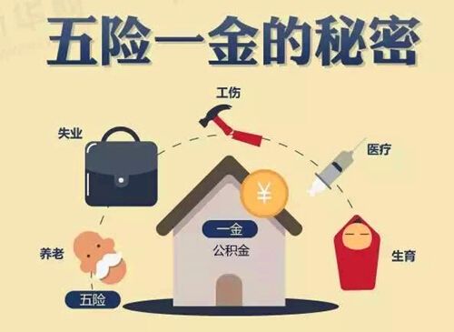 2018年五險一金繳多少錢？ 第1張