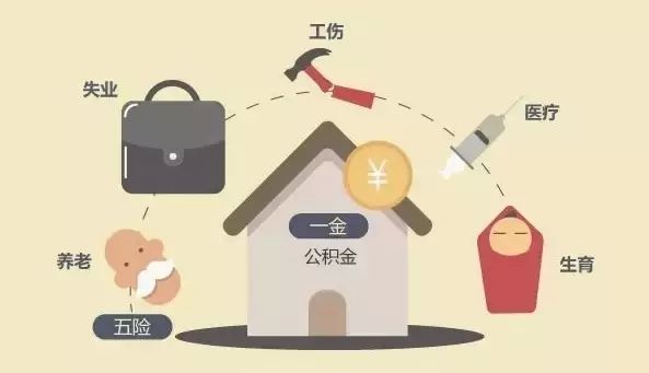 五險一金扣多少？ 第1張