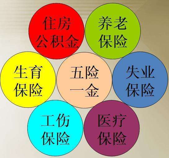 五險一金多少錢一個月？ 第1張