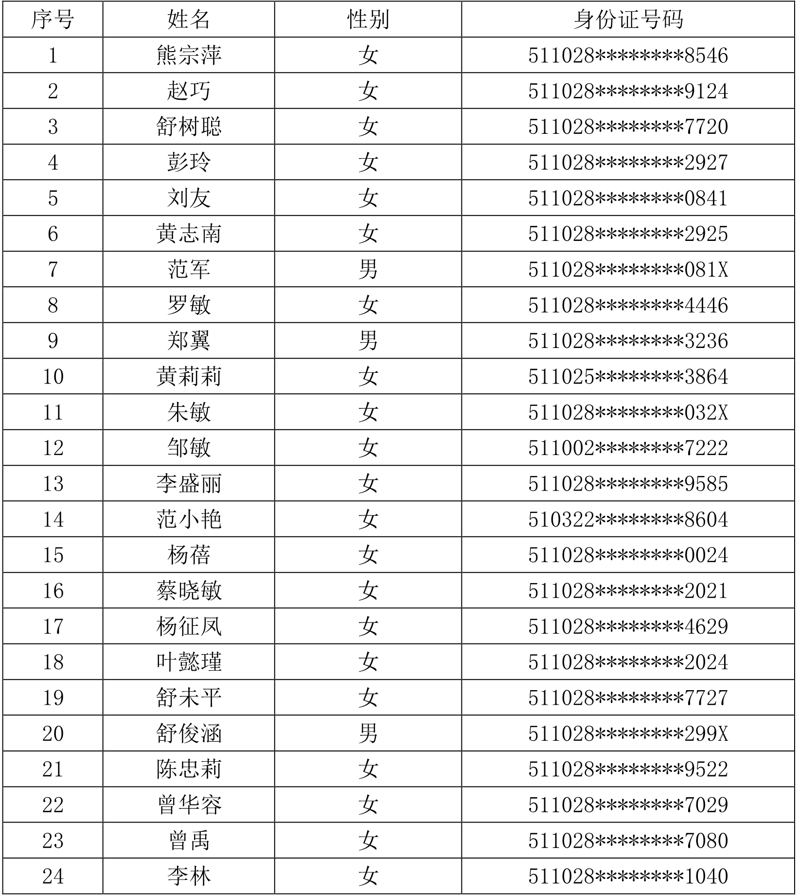 四川省瑞方人力資源管理有限公司關(guān)于“隆昌市不動產(chǎn)登記中心應(yīng)聘人員上機考試通過進入面試人員名單”的通知 第1張