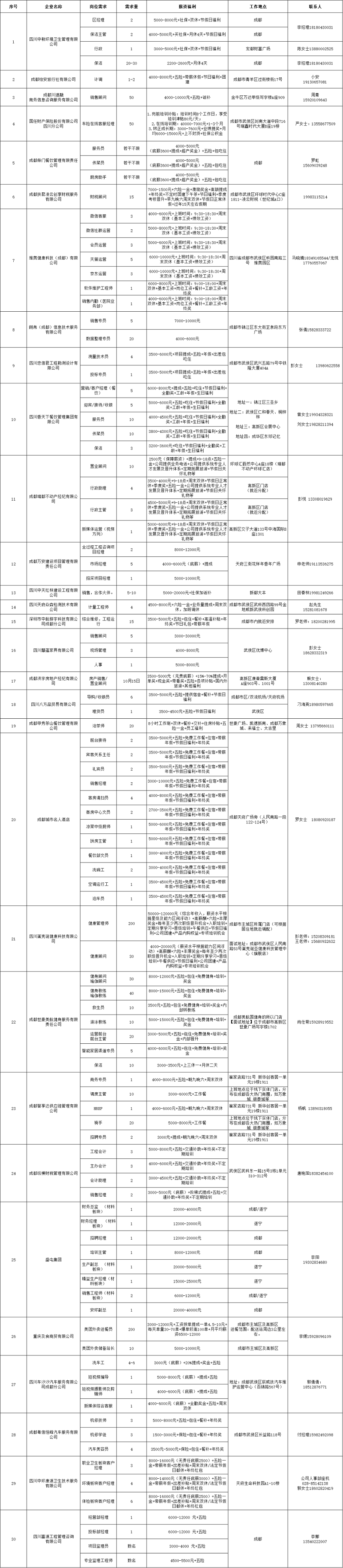 倒計時1天！武侯區2023年春風行動暨就業援助月“新春開門紅 就業暖民心”大型招聘活動即將開幕 第3張