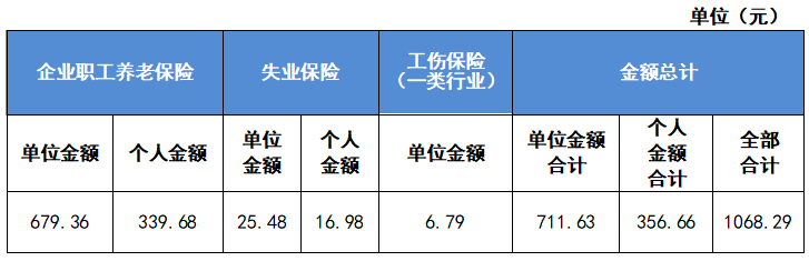 最新公布！2023成都社保繳費標準！ 第3張