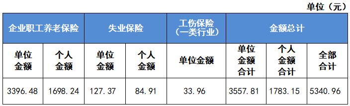最新公布！2023成都社保繳費標準！ 第4張