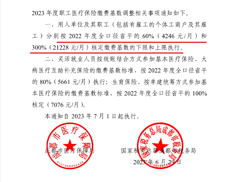 4246元/月！成都市職工醫保繳費基數上調 第2張
